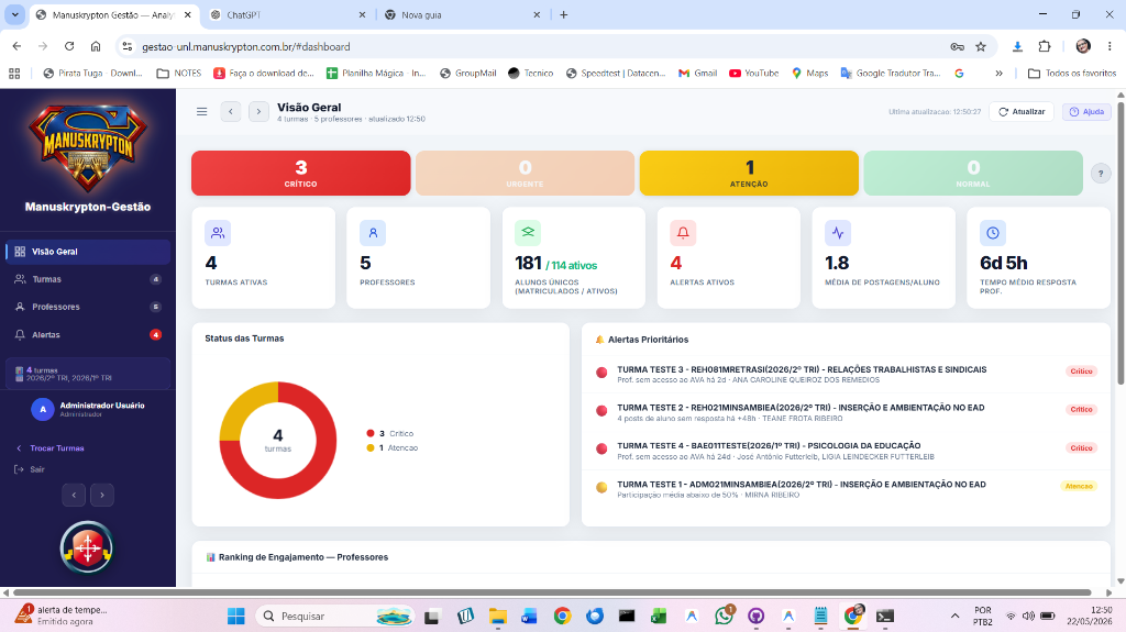Dashboard Visão Geral do Manuskrypton Gestão
